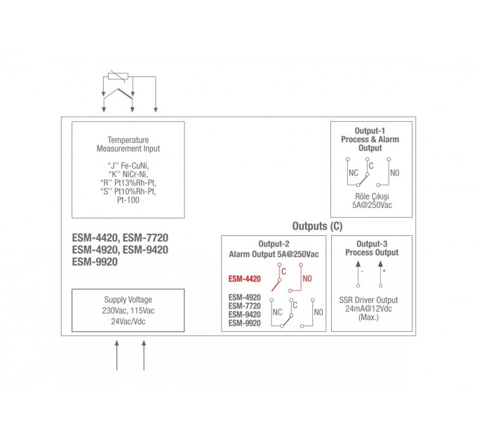 emko-esm-9920-pid